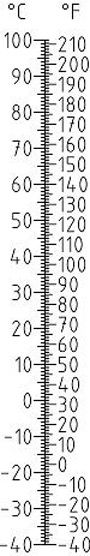 Celsius to Fahrenheit Thermometer