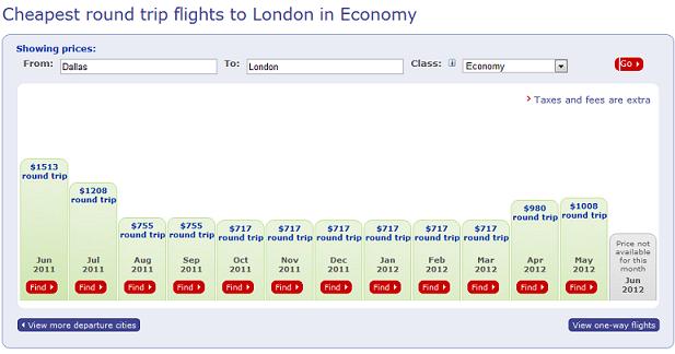 BA Cheapest Flights This Year