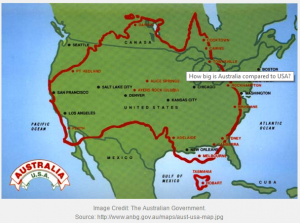 Australia - U.S. Size